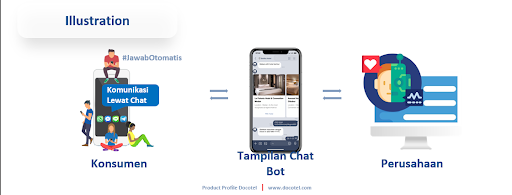 AI Chatbot Indonesia 2