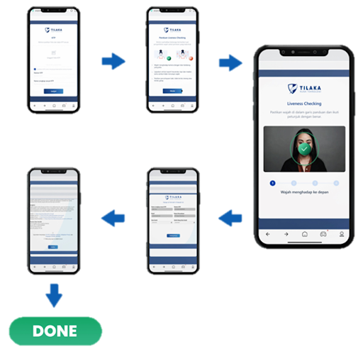 Identity proofing, Sederhana tapi Akurat dalam Melakukan Verifikasi! 4
