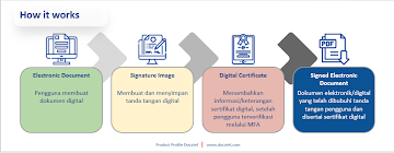 Perlindungan Transaksi Online Menggunakan Tanda Tangan Elektronik 1