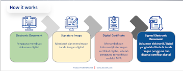 contoh penggunaan tanda tangan elektronik di perbankan 1