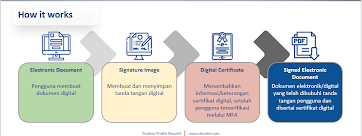 Perhatikan! Ciri-ciri Tanda Tangan Elektronik Tersertifikasi 19