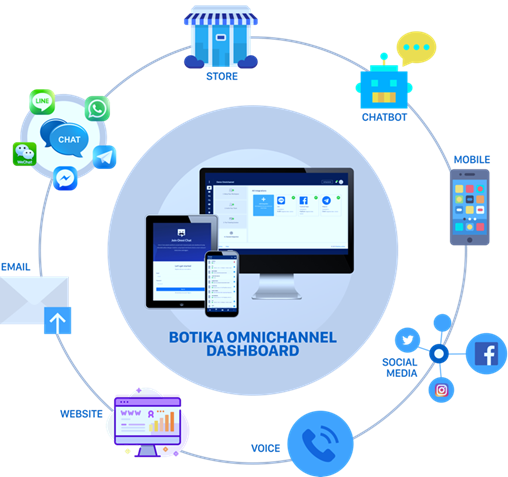 Pentingnya Manfaat Chatbot Pada Layanan Perbankan dan Keuangan 5