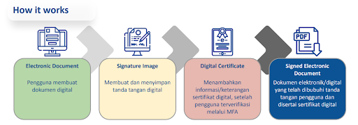 15+ Fakta Penting Penerapan Tanda Tangan Elektronik di Rumah Sakit 13