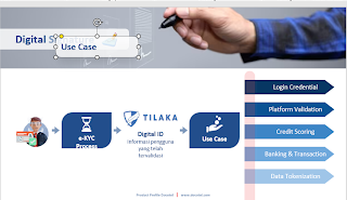 Penting! Peran e-KYC Pada Tanda Tangan Elektronik 17