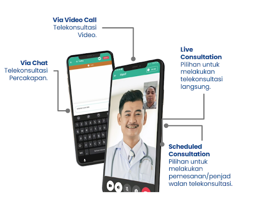 Pengaruh Telemedicine untuk Menghemat Pengeluaran Kesehatan 11