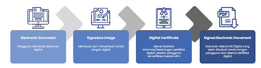 Liburan Tenang, Dokumen Aman: Solusi Digital Signature Terpercaya di Akhir Tahun 19